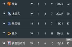 Kaiyun-阿扎伦卡官方宣布比赛局势复杂新规，阿森纳引发争议！热度持续攀升(阿森纳转会动态新)